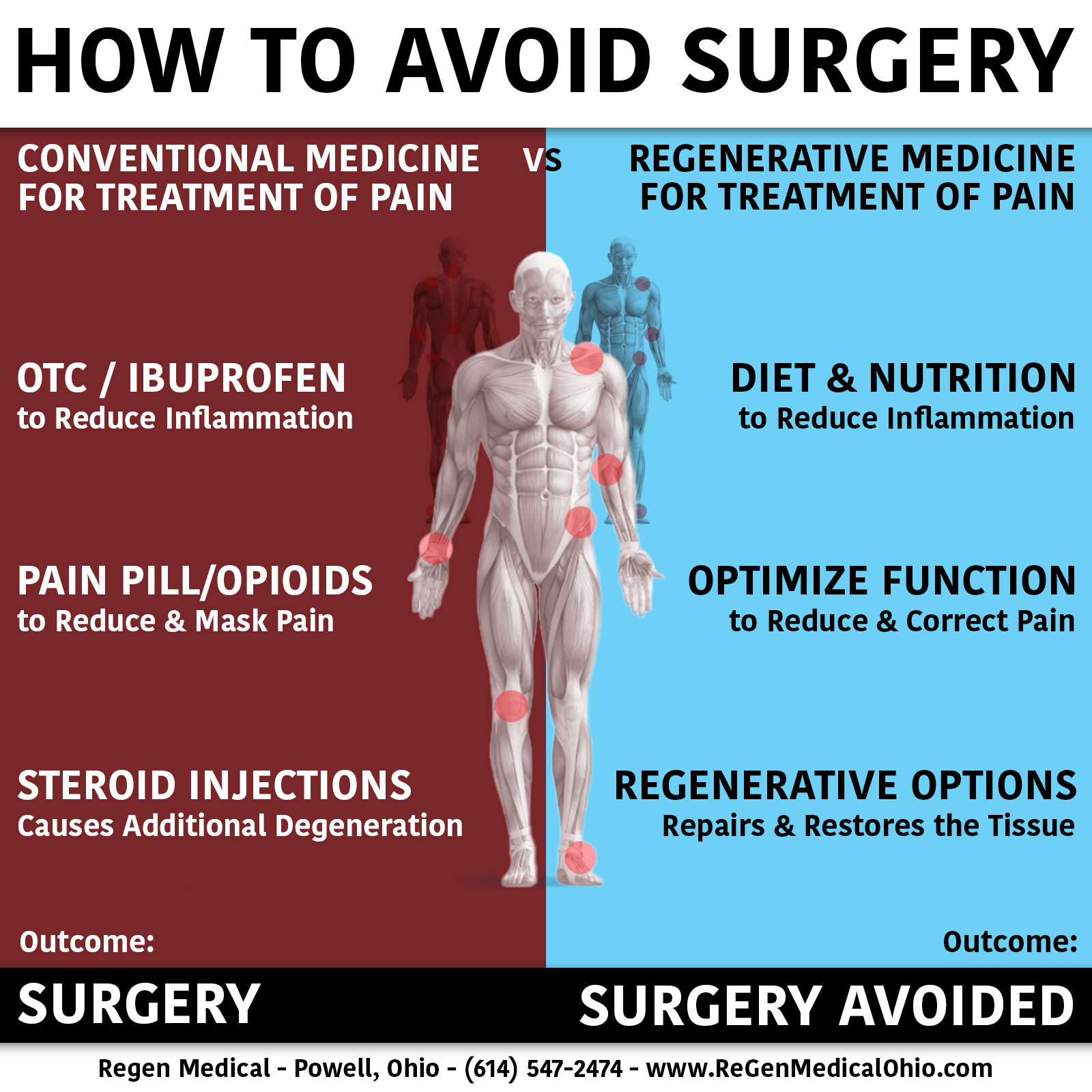 How to avoid surgery infographic
